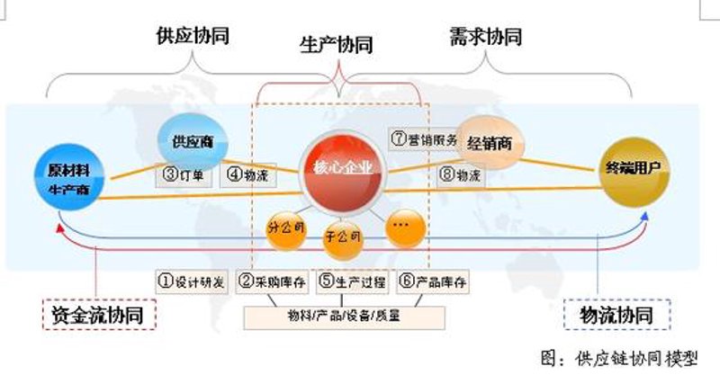 在进出口贸易、批发零售和供应链管理服务的广阔领域中，商品贸易与服务贸易虽看似紧密相连，却有着本质上的不同。那么，它们之间究竟有何区别？让我们一起来探讨一下。