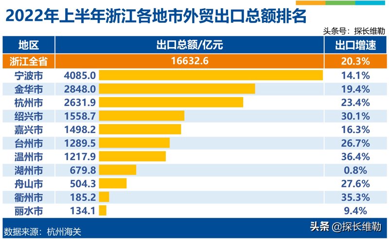 全球商品贸易：一场跨越边界的商业盛宴